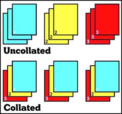 Collate When Printing: A Symphony of Chaos and Order