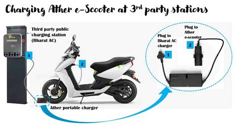 How to Charge an Electric Scooter: A Journey Through Time and Space