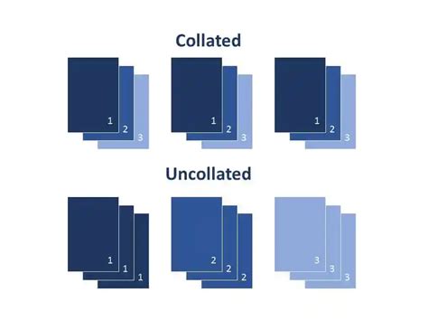 What Does Collate Do When Printing: Unraveling the Mysteries of Document Organization